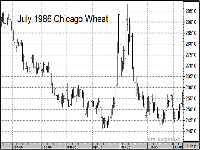 The chart shows the quick rise and fall of July Chicago wheat prices in 1986 after one of the worst nuclear power accidents in history occurred at Chernobyl, in northern Ukraine. The incident serves as a reminder that surprising opportunities can arise, even in the midst of heavy grain surpluses. (DTN chart)